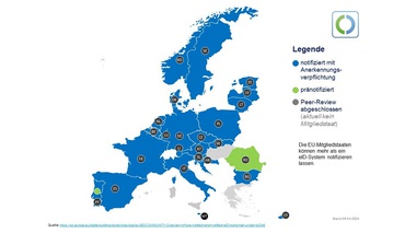 Grafik der Europakarte mit verschiedenfarbig hervorgehobenen EU-Mitgliedstaaten je nach Status der Notifizierung gemäß eIDAS (Stand 09.04.2024)